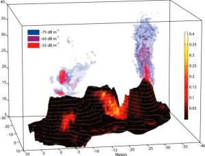 Acoustic Imaging of Hydrothermal Vents